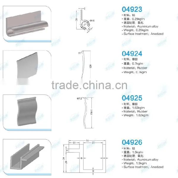 Accessories of Pvc Truck Curtain Side Fabric