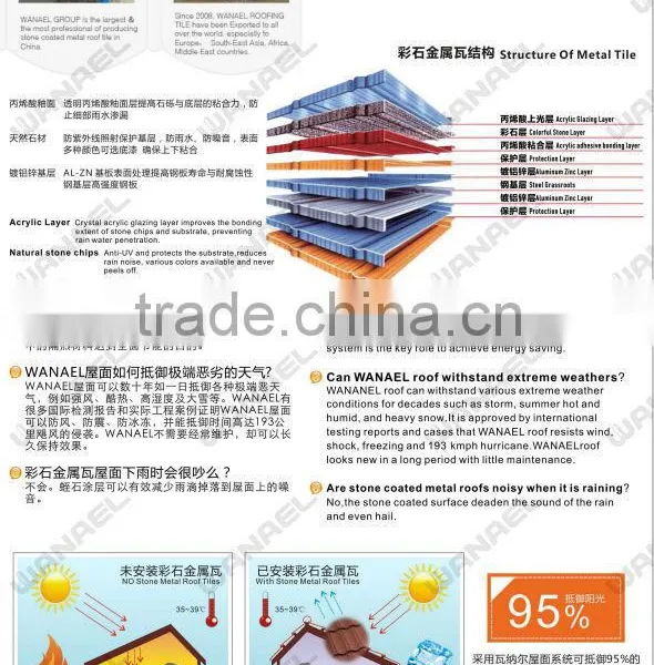 50 Years Warranty Wanael Stone Coated Roofing Tiles/steel Roofing Shingles/roof Finials and Ridge Tiles photo-3