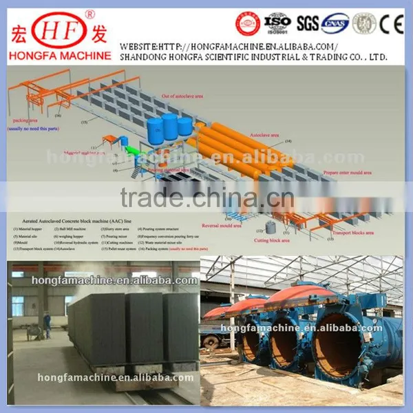 Fly Ash Aac Brick Production Line Fly Ash Lightweight Bricks Cutting Machine Sold Well in India