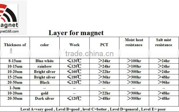 N40 Magnets For Sale Sheet Magnet photo-2