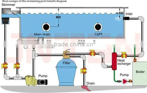 Wholesale Price Swimming Pool Tube Stainless Steel Heat Exchanger photo-2