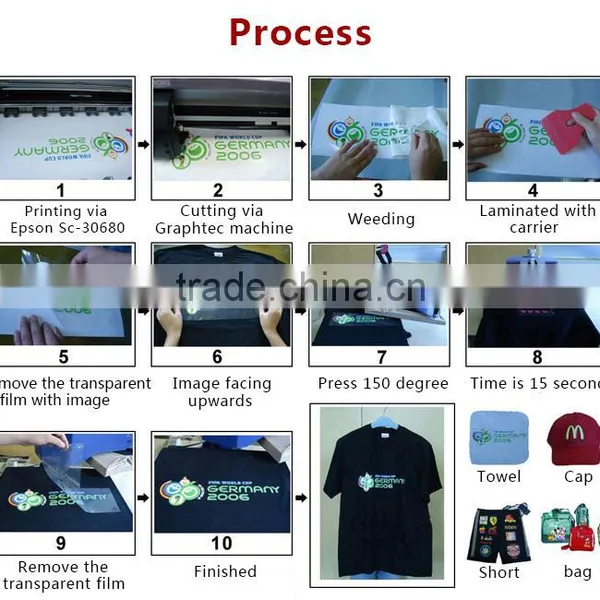 Korea Quality Printable Heat Transfer Vinyl for T-shirt 50cm*25m/Roll photo-3