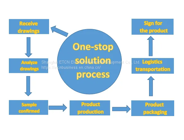 One Stop Solutions With CNC Machining