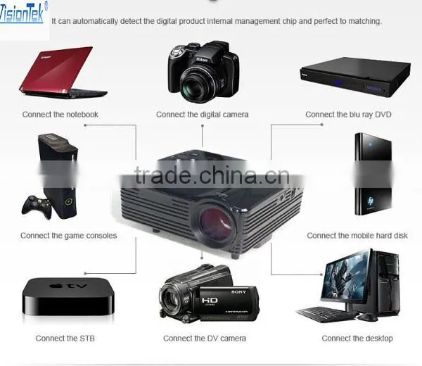 Led Mini Projector Support 1080p photo-2