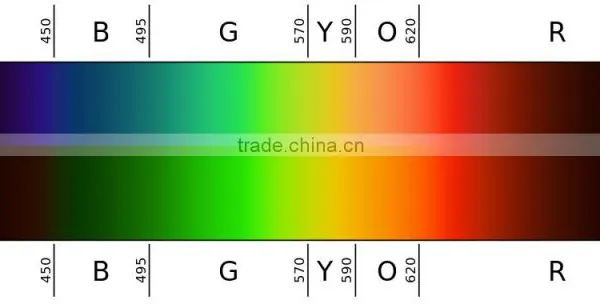 Man Metal Anti Blue Ray Sunglasses 0.74mm TAC Polarized Lens UV400 photo-4
