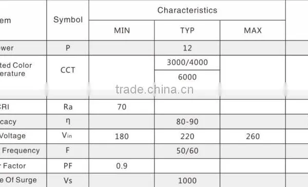 12w 3w 5w 7w 10w 15w Led Bulb Light Candle Light Down Lingt Ceiling Light 220v Input no Driver High Lumen Ra80 Dimmable ac Lamp photo-3