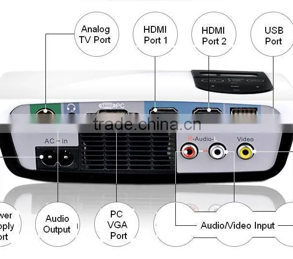 Analog TV LED Projector - Mini Home Theater Projector C5 photo-4