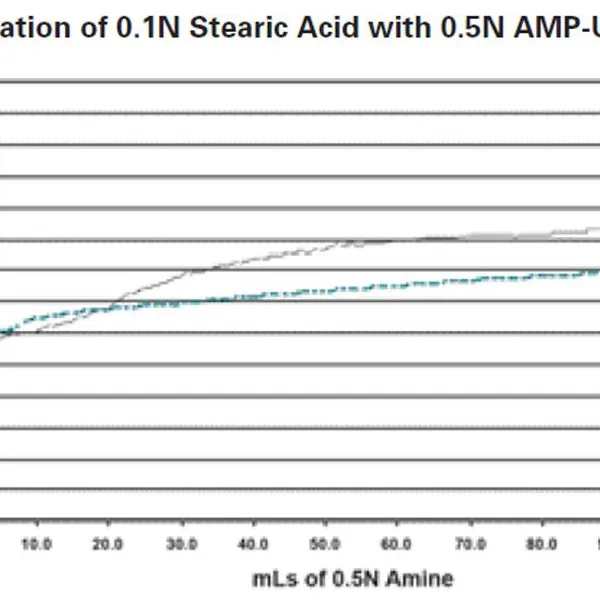 Organic Amine-AMP (2-Amino-2-methyl-1-propanol CAS#124-68-5) Neutralizing Agent photo-2