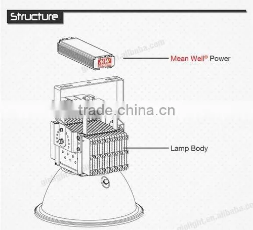 Gielight ul Tuv Saa Approved 300w Led Highbay Light photo-5