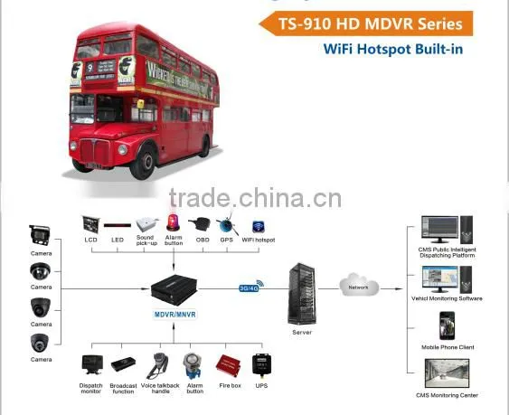 12 Channel 960H D1 HDD Vehicle Dvr With Free Remote Monitoring Software photo-3