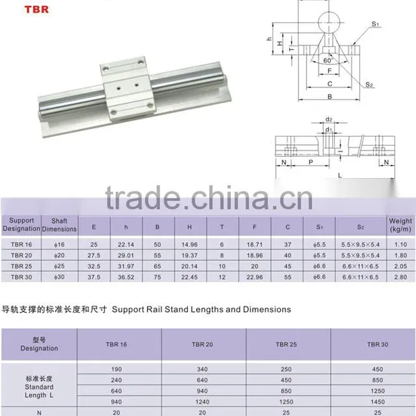 Thk Linear Bearing photo-5