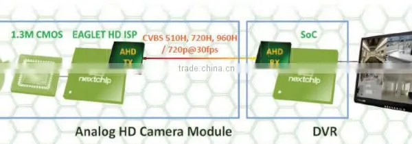 4CH Security Camera Full Form Smart Security System Cctv Camera Wireless Ahd Dvr Kit photo-5