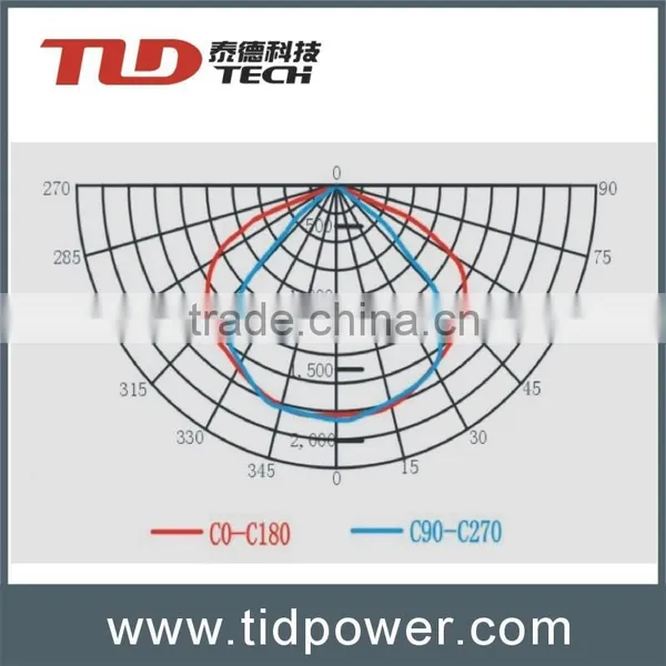 Explosion-proof Lamp Of Roadway photo-6