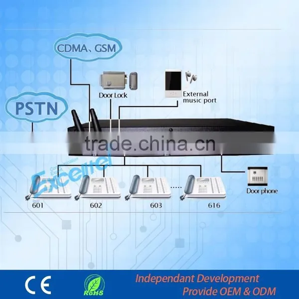 Wireless Pabx Pbx System TS+416 1-2 Lines GSM Module photo-4