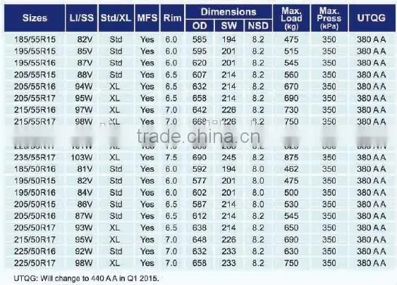 2016 New Product 185/55R15 82V COMFORSER Brand China Manufacturer photo-2