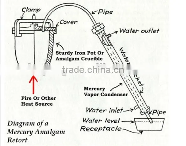 Mercury Distiller/Mercury Retort For Gold Recovery photo-2