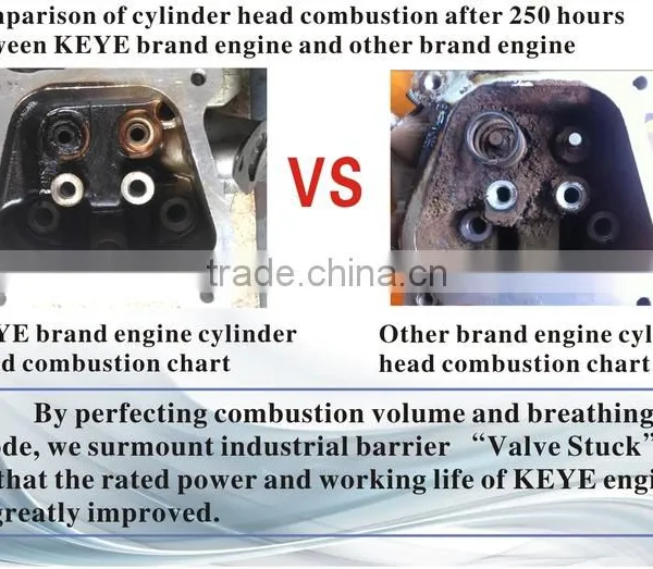 Best Quaity !factory Price 7hp Low Consumption Muffler Petrol Engine With Top Spare Parts photo-2