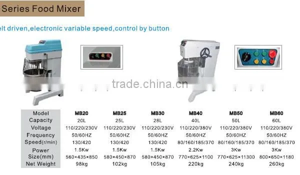 New Design High Quality B Series Food Mixer photo-4