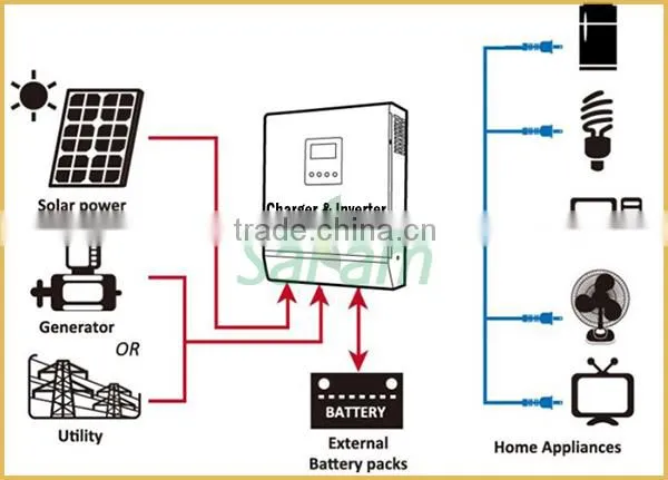 1.4KW Portable Solar Energy System for Home photo-3