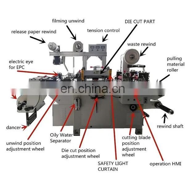 High Speed 300 Cuts per Minute Paper Label Punching Machine photo-5