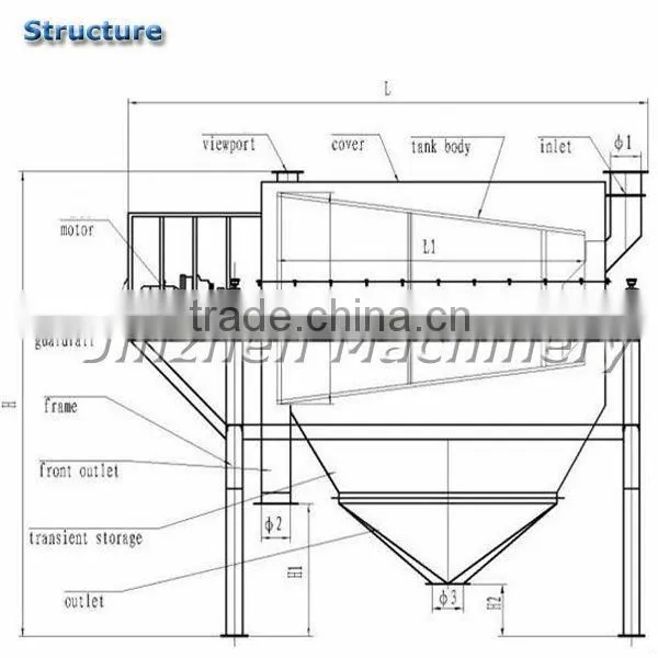 Customize Portable Trommel Screen /shale Shaker Screen photo-2
