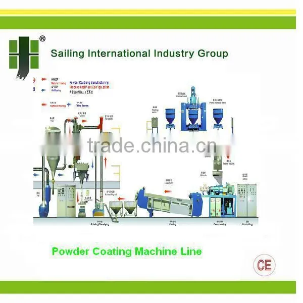 Powder Coating Production Line