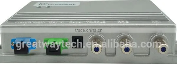 FTTB/FTTP CATV Optical Node/Receiver With WDM to ONU/FTTB CATV Optical Receiver With 1310nm/1490nm WDM GWR1000L-W photo-2