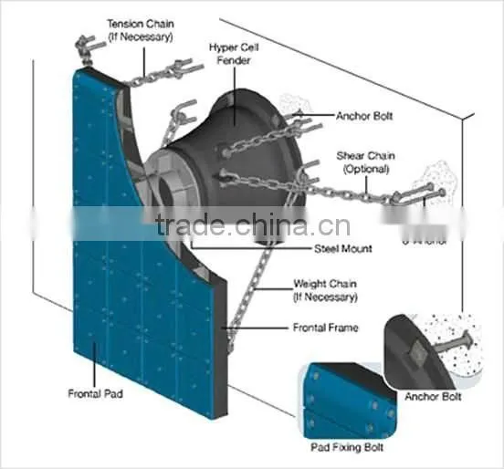China UHMW Port Fenders Pad photo-3