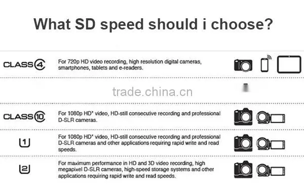 Wholesale Memory Card 16gb for Samsung EVO+ sd Card Class 10 photo-5