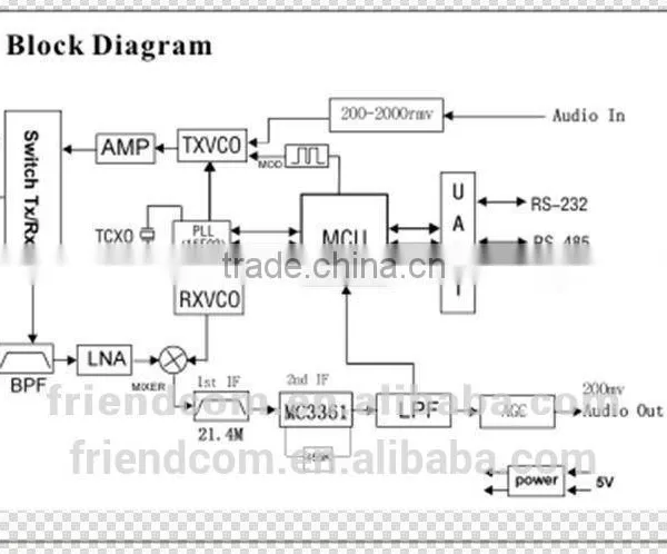 Wireless Radio Modem Data/Voice Transceiver Module photo-2