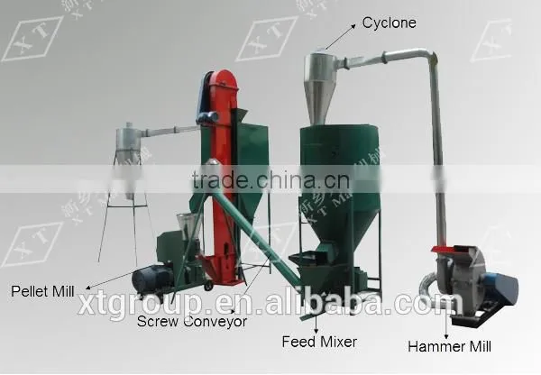 Hammer Mill and Pellet Machine Combination Machine/Grass Granulator photo-2