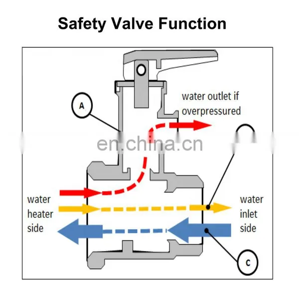 Electric and Solar Water Heater Brass Safety Relief Valve 1/2