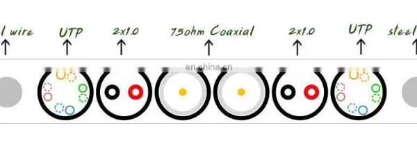 Elevator Lower Price High Quality Elevator Flat PVC Cable photo-5