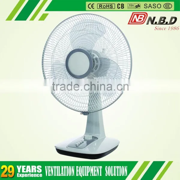 New Product Ideas 2015 Raw Material Fan photo-6