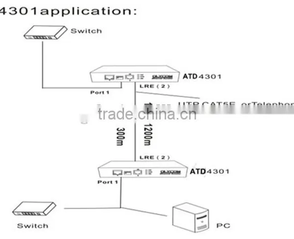 1 Uplink 1 Downlink 10/100Mbps Ethernet Booster Long Transmission Distance Ethernet Extender 1200M/300M photo-4