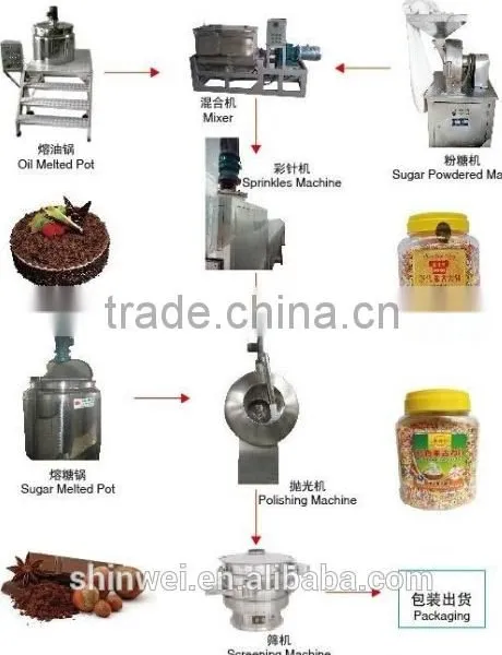 CM DECOR RAINBOW CANDY MACHINE( 1200L) photo-2