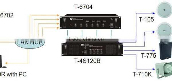 Digital IP Addressable Network Audio ip Public Address System for Project