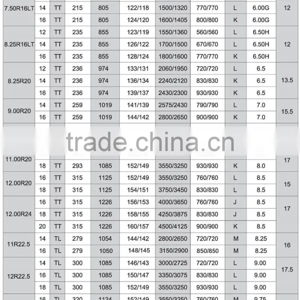 TBR Truck Size 11R22.5 12R22.510.00R20 11.00R20 photo-4