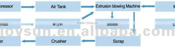JKB60-2LII Extrusion Blow Molding Machine photo-2