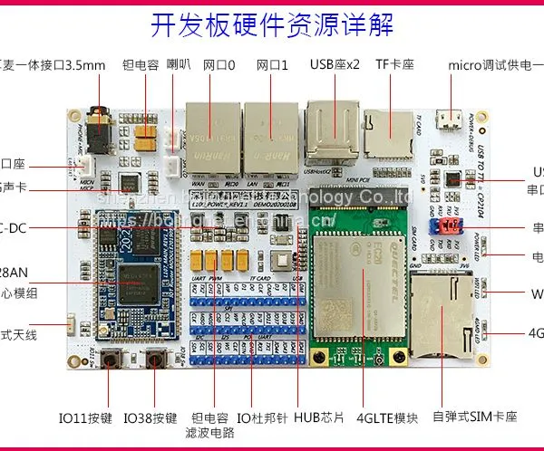 MT7688AN/MT7628NN WiFi ModuleIOT Getway Development Motherboard Serial Transmission 4G to WiFi photo-2