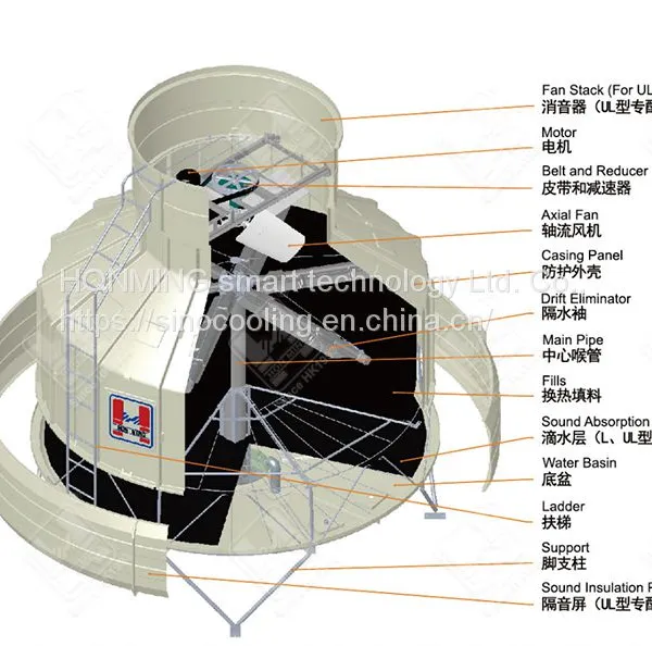 Cooling Towers, Cross Flow Cooling Towers, Counter Flow Cooling Towers, Closed Cooling Towers. photo-4