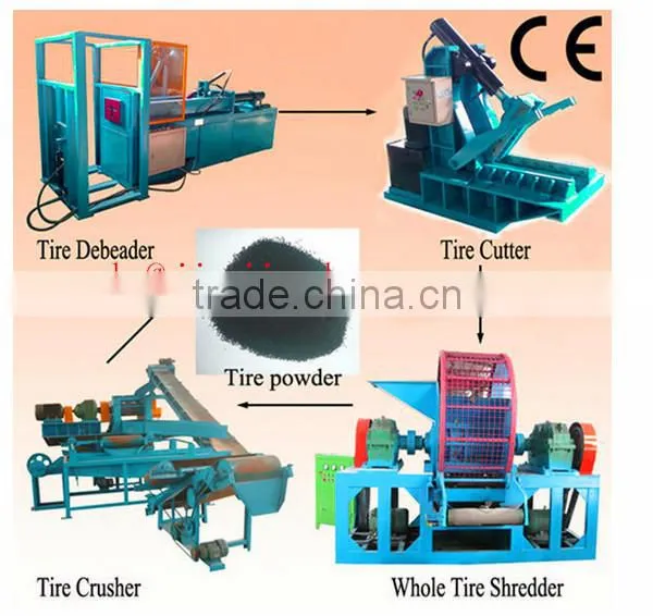 Hot China Products Waste Tire Recycling Plants With Full Automatic Processing System / Used Tyre Shredder Machine photo-6