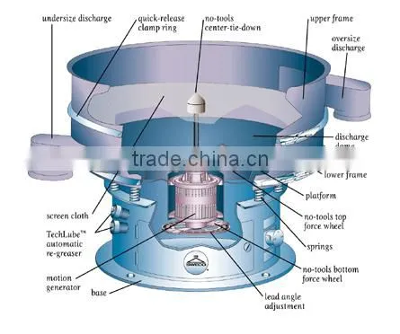 atomatic powder sieving machine