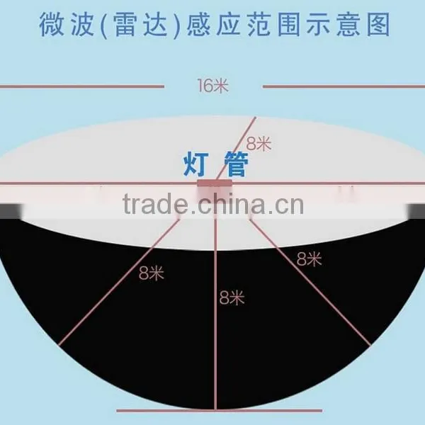 Smart Led Tube,smart Led Light,smart Led Home Lighting Supplier,meat Display Led Light,led Bar Light photo-3