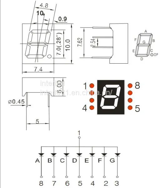 Numeric Display