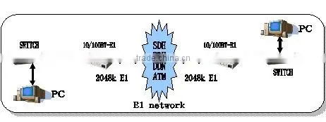 E1 to Ethernet Interface Converter photo-3