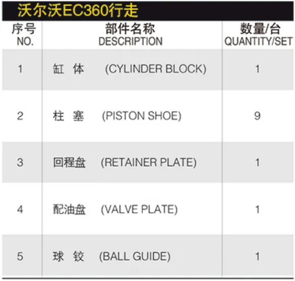 Hydraulic Spare Parts Repair Kit Hydraulic Plunger Pump EC360 TRAVEL Volvo 360 Volvo 460 Excavator Spare Parts photo-2