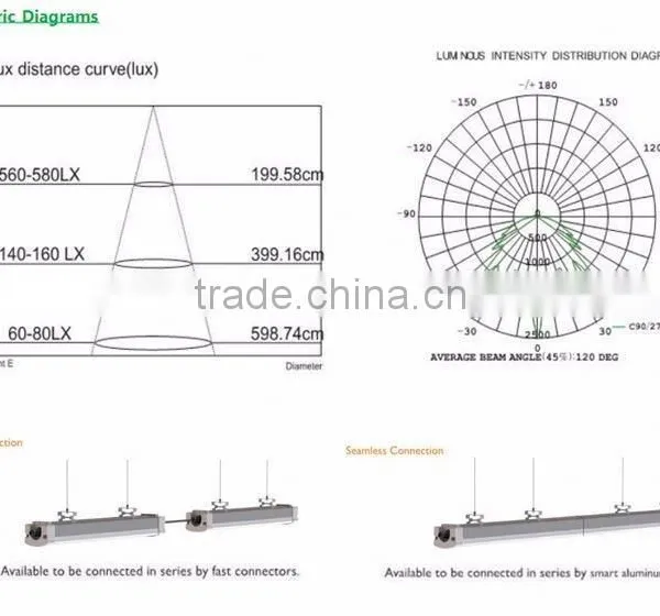2016 New Design 30W 600mm 2ft Tube8 LED Tri-proof Light photo-5