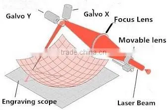 Keyland Laser Co2 Marking Metal Tube With Big Marking Scope photo-3