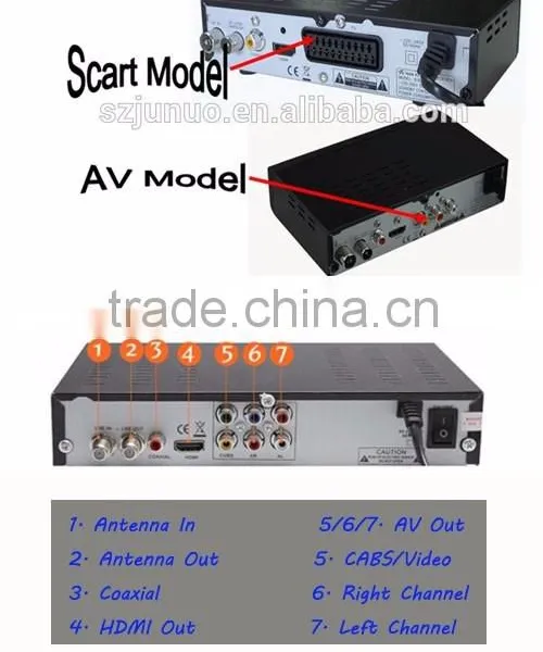 2016 Hot Product ATSC Android TV Box MPEG4 TV Box 1080P Full HD Set Top Box photo-3